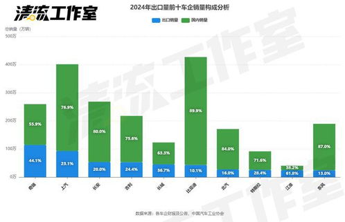 鑫億達24小時人工在線更新 大賽十大最佳表現(xiàn)排名